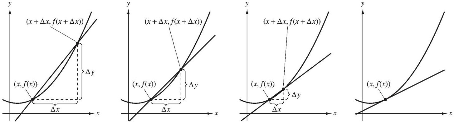 微分(Derivative) · mathematical_analysis