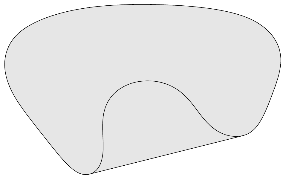 Convex hull