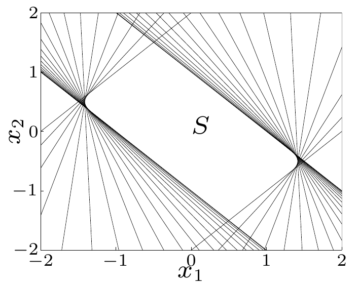 Intersection of convex sets.