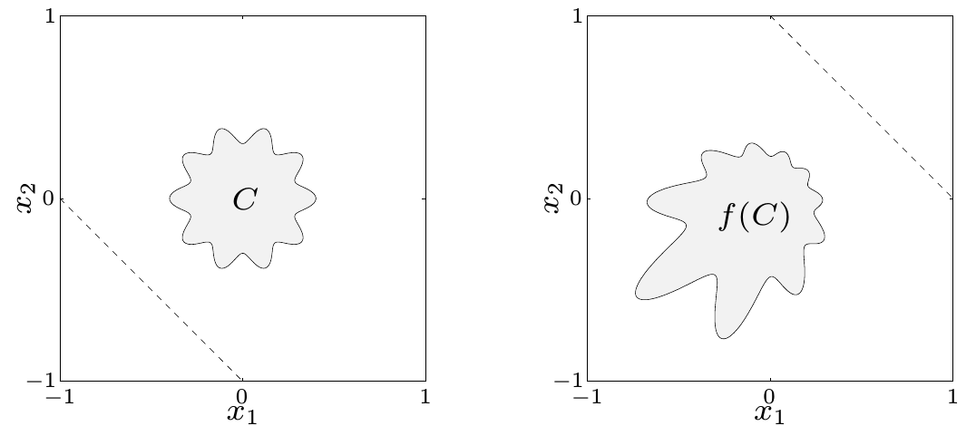 Linear fractional function.