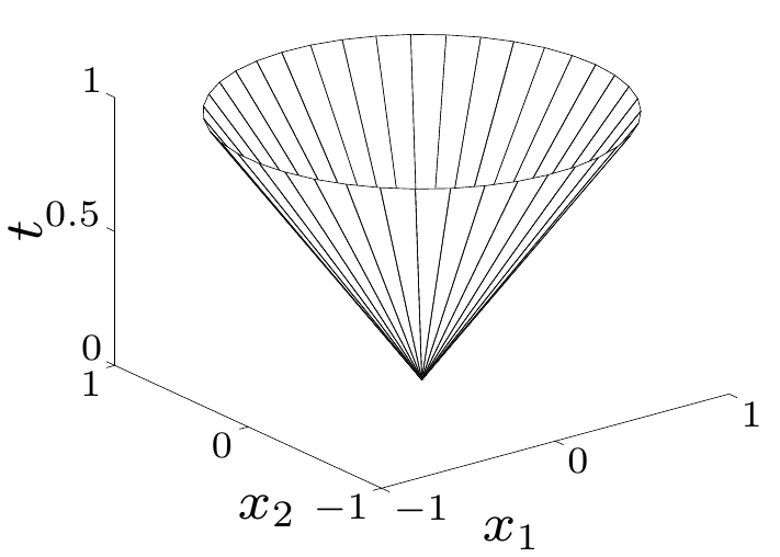 Norm cone