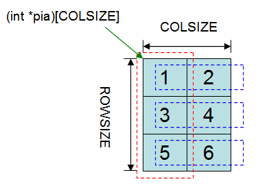 Double pointer · parallel_processing